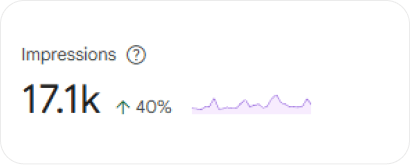 Google Analytics showing 17.1 thousand impressions, up 40 percent